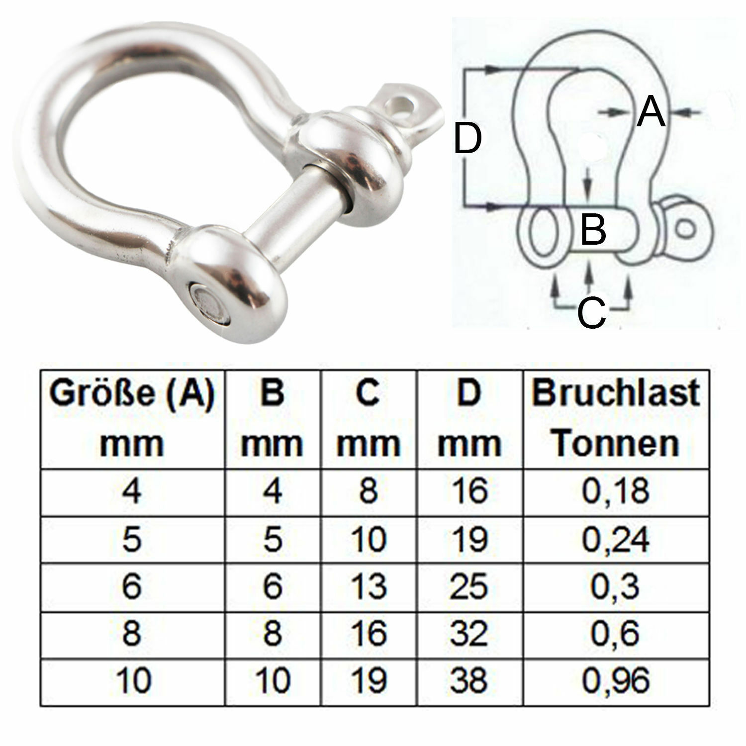 Schäkel Rundschäkel Edelstahl A4 für Karabiner Spannschlösser M4 M10