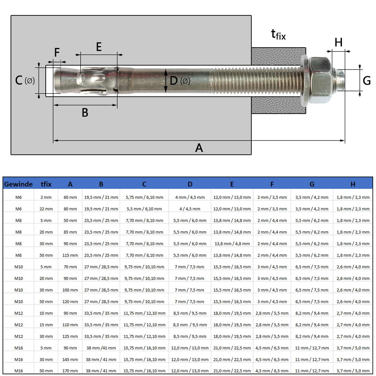 M6 M16 Wedge Anchor Heavy Duty Anchor Heavy Duty Fixings Bolts Anchor