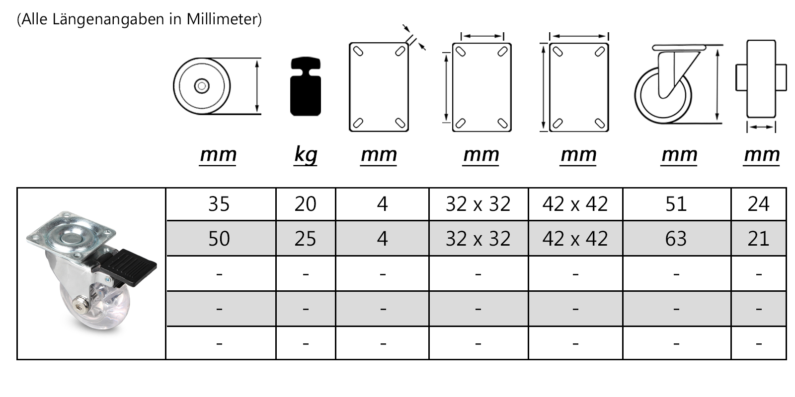 Möbelrolle trans. Abmaße Möbelrolle trans. Abmaße